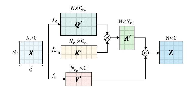 softmax回归原理_机器学习_05