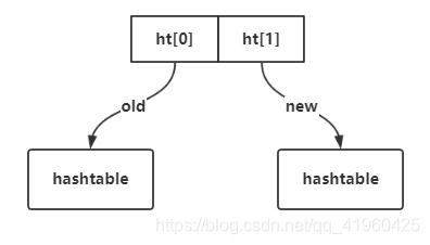 redis最新稳定版本是哪一个_redis_03