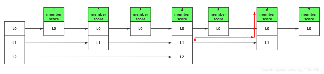 redis最新稳定版本是哪一个_redis_04