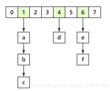 redis最新稳定版本是哪一个_sed_07