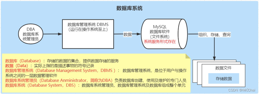 mysql 数据库表关系图怎么做_数据库