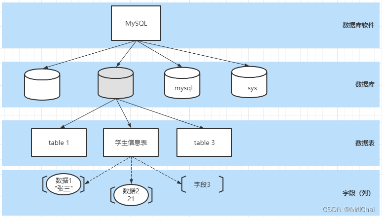 mysql 数据库表关系图怎么做_数据库_11