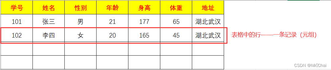 mysql 数据库表关系图怎么做_mysql 数据库表关系图怎么做_12