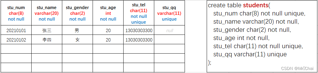 mysql 数据库表关系图怎么做_mysql_13