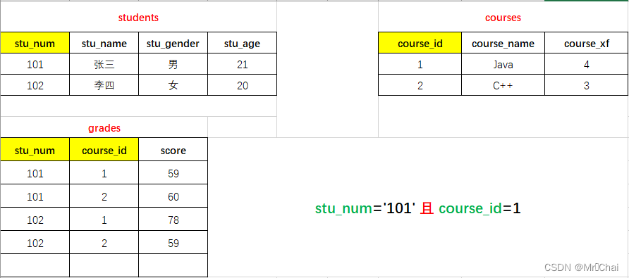 mysql 数据库表关系图怎么做_数据库_14