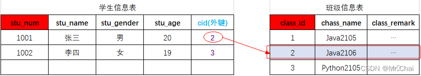 mysql 数据库表关系图怎么做_数据库_15