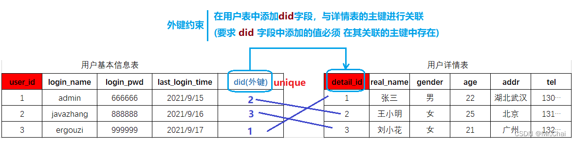 mysql 数据库表关系图怎么做_MySQL_17