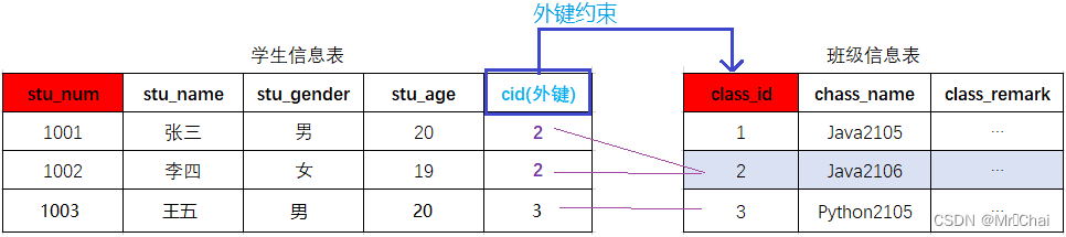 mysql 数据库表关系图怎么做_mysql 数据库表关系图怎么做_18