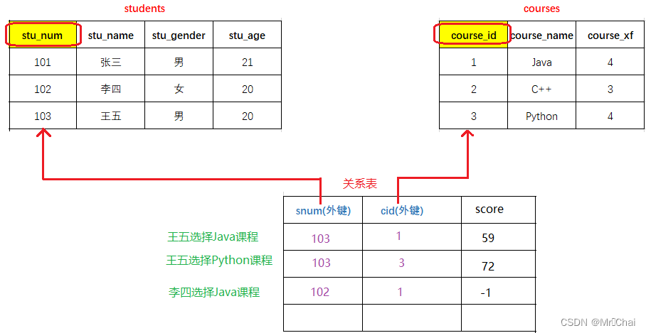 mysql 数据库表关系图怎么做_mysql 数据库表关系图怎么做_19