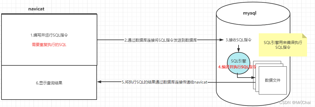 mysql 数据库表关系图怎么做_面试_22