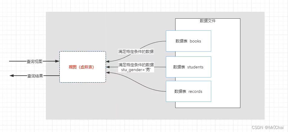 mysql 数据库表关系图怎么做_面试_23