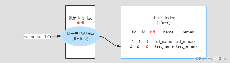 mysql 数据库表关系图怎么做_mysql 数据库表关系图怎么做_24