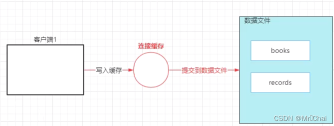 mysql 数据库表关系图怎么做_mysql_27