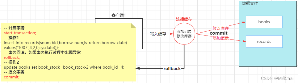 mysql 数据库表关系图怎么做_MySQL_28