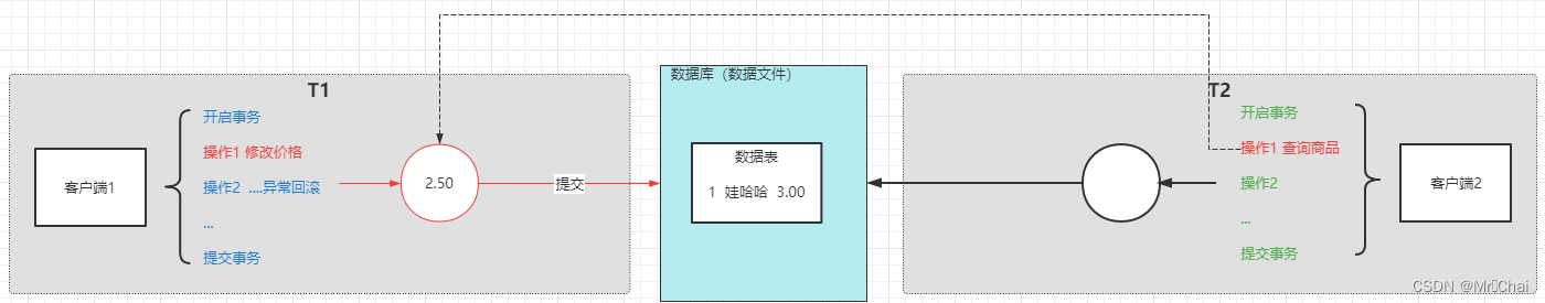 mysql 数据库表关系图怎么做_数据库_29