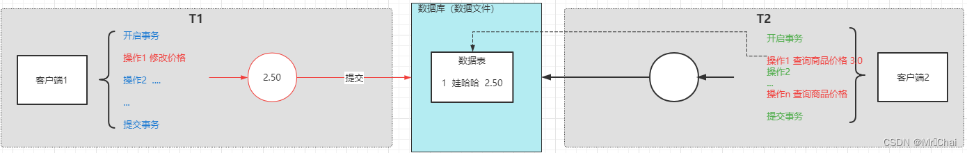 mysql 数据库表关系图怎么做_mysql_30