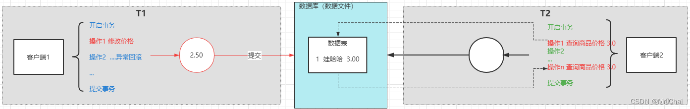 mysql 数据库表关系图怎么做_数据库_31