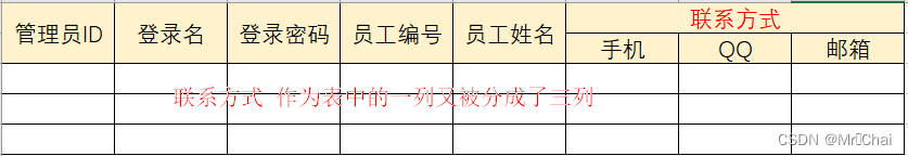 mysql 数据库表关系图怎么做_mysql 数据库表关系图怎么做_32