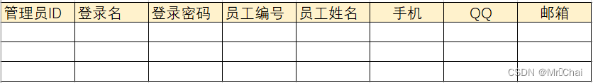 mysql 数据库表关系图怎么做_数据库_33