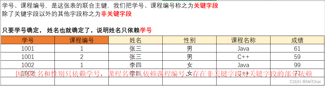 mysql 数据库表关系图怎么做_数据库_34