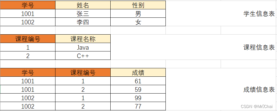 mysql 数据库表关系图怎么做_数据库_35