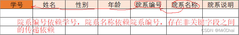 mysql 数据库表关系图怎么做_MySQL_36