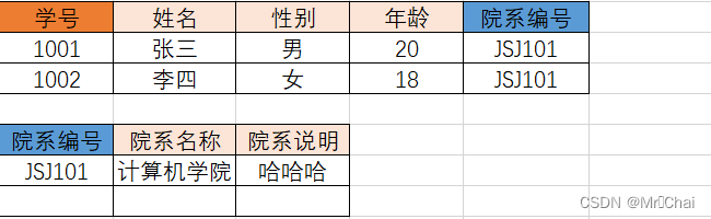 mysql 数据库表关系图怎么做_数据库_37