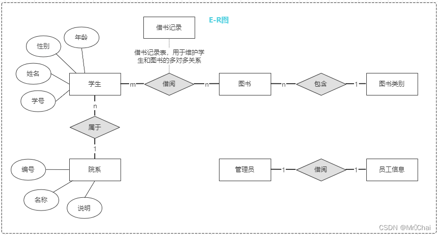 mysql 数据库表关系图怎么做_数据库_39