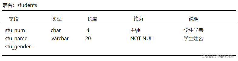 mysql 数据库表关系图怎么做_数据库_40