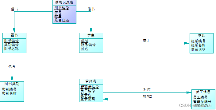 mysql 数据库表关系图怎么做_数据库_41