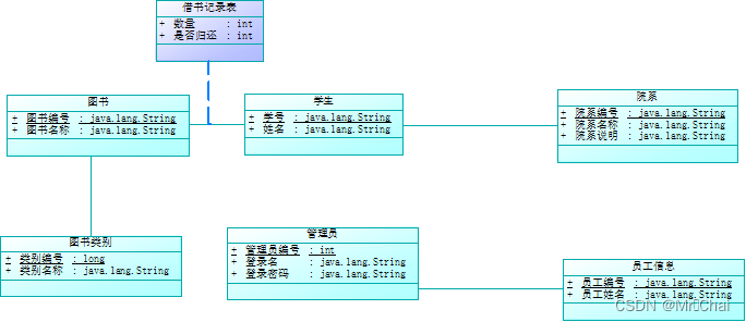 mysql 数据库表关系图怎么做_mysql 数据库表关系图怎么做_42