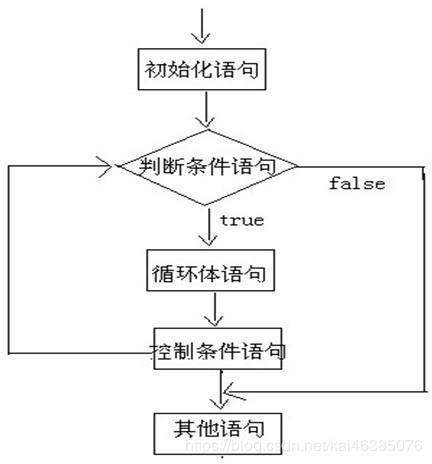 java中if后只有一条语句可以不写括号嘛_System_05