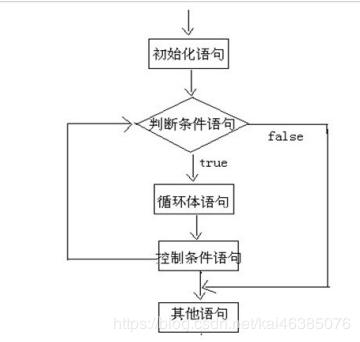 java中if后只有一条语句可以不写括号嘛_System_06