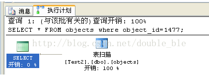 DM数据库添加索引 查看优化效果_字段