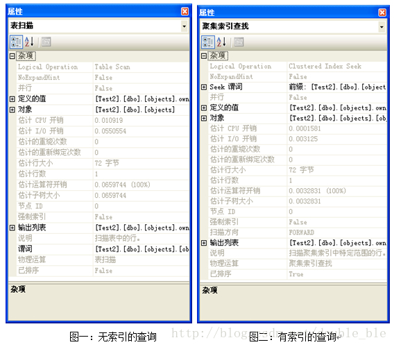 DM数据库添加索引 查看优化效果_sql_02