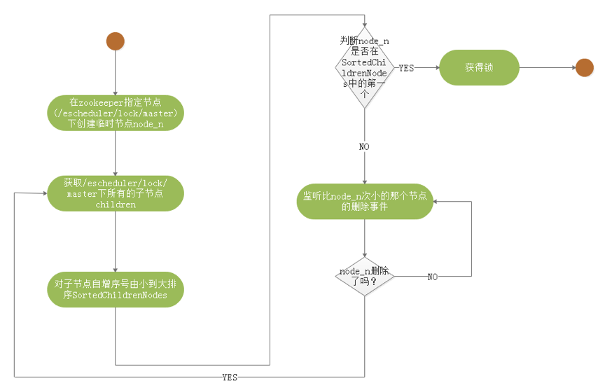 DAG 任务调度java实现_DAG 任务调度java实现_05