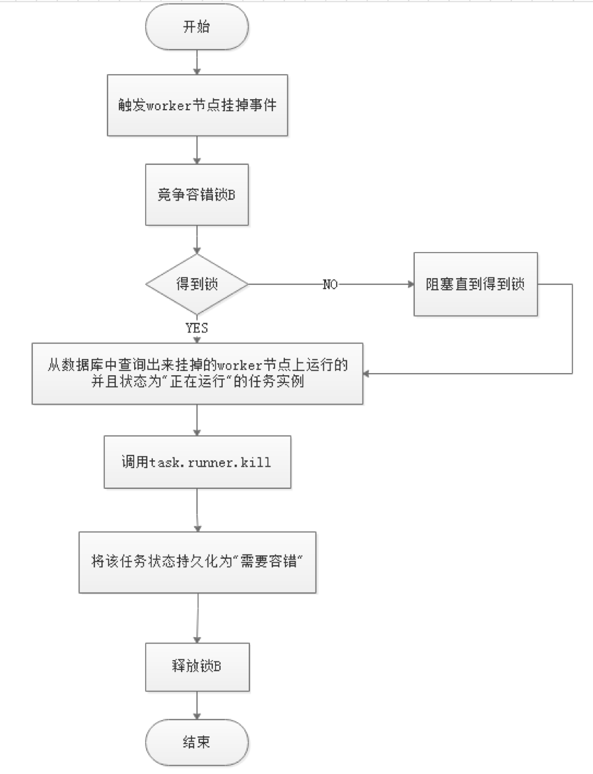 DAG 任务调度java实现_线程池_10