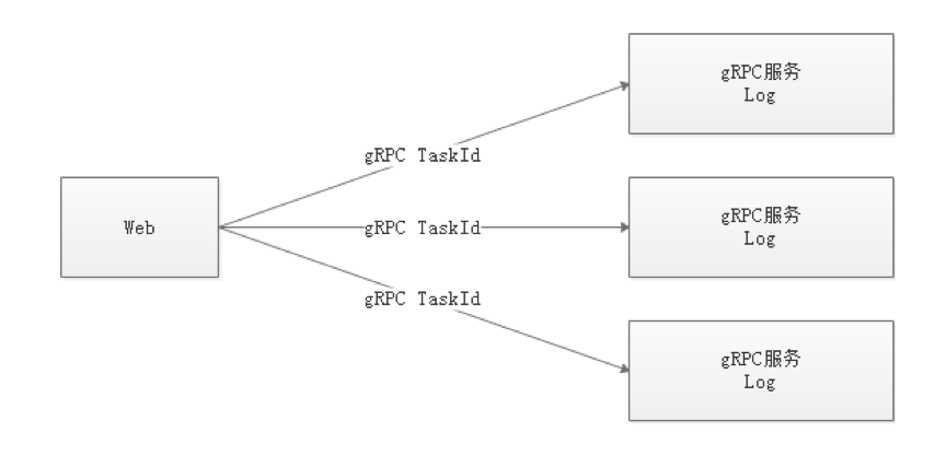 DAG 任务调度java实现_分布式锁_11