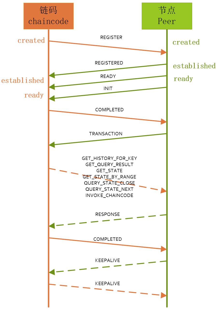 hypermesh 阻尼合金材料设置_hypermesh 阻尼合金材料设置_02