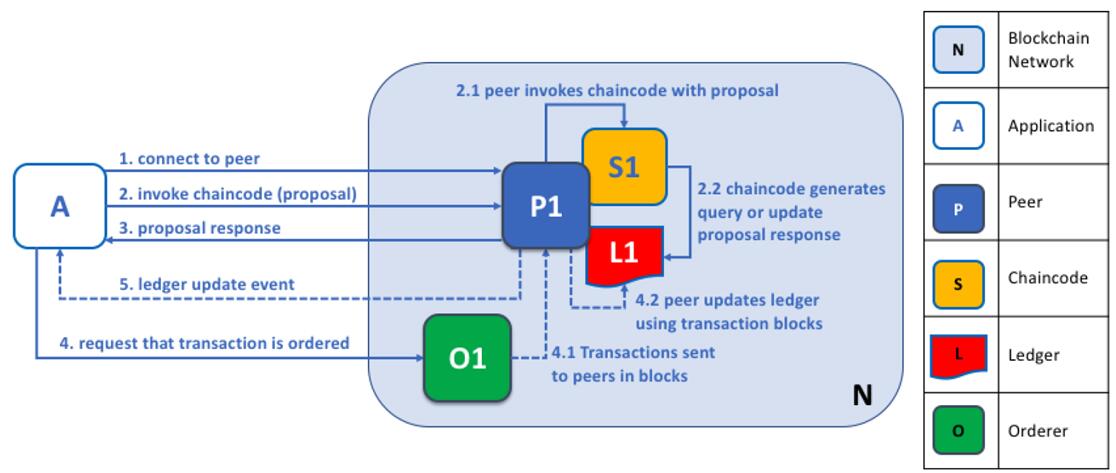 hypermesh 阻尼合金材料设置_数据库_04