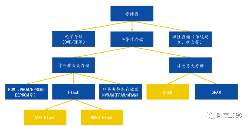 emmc JEDEC制造商ID号码如何应用_数据_02