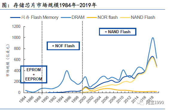 emmc JEDEC制造商ID号码如何应用_闪存_04