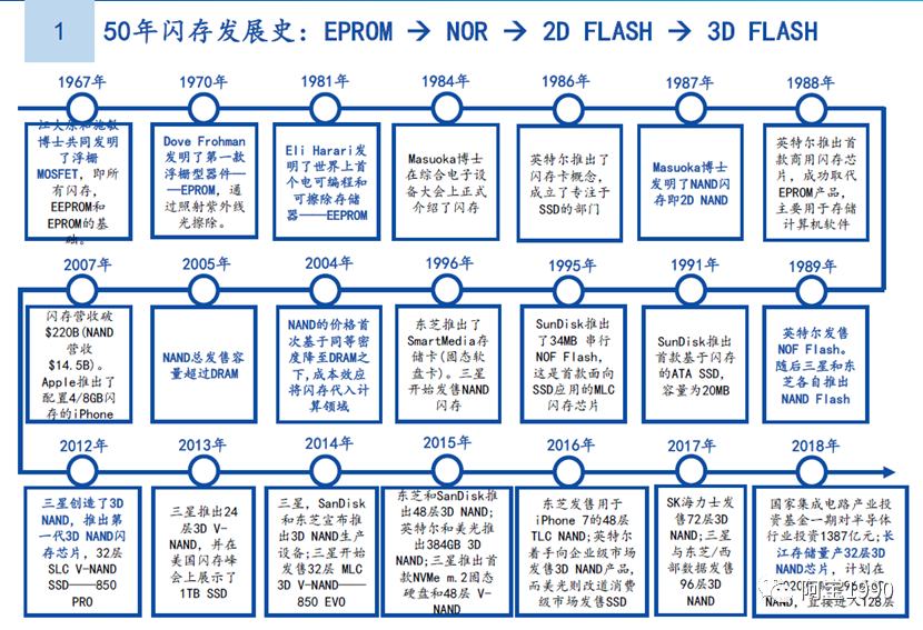 emmc JEDEC制造商ID号码如何应用_闪存_06