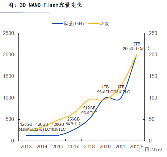 emmc JEDEC制造商ID号码如何应用_汽车_07