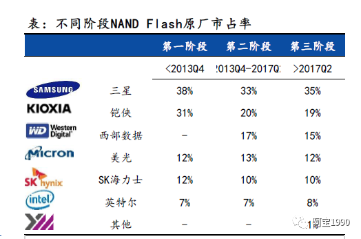 emmc JEDEC制造商ID号码如何应用_数据_08