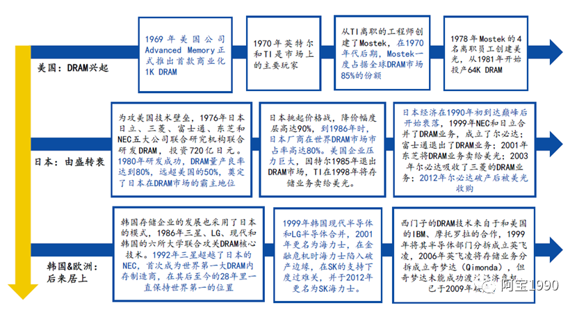 emmc JEDEC制造商ID号码如何应用_闪存_09