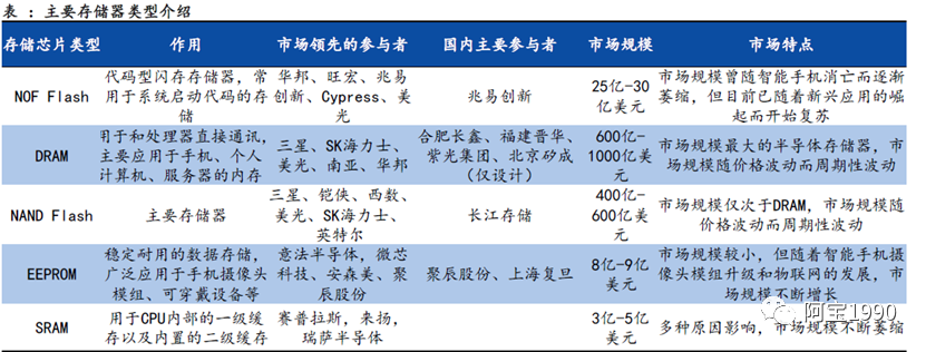 emmc JEDEC制造商ID号码如何应用_数据_11