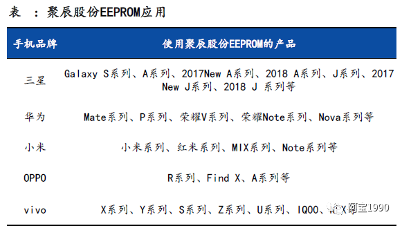 emmc JEDEC制造商ID号码如何应用_闪存_12