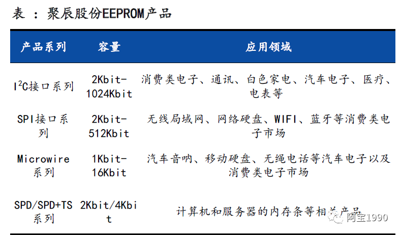 emmc JEDEC制造商ID号码如何应用_闪存_13