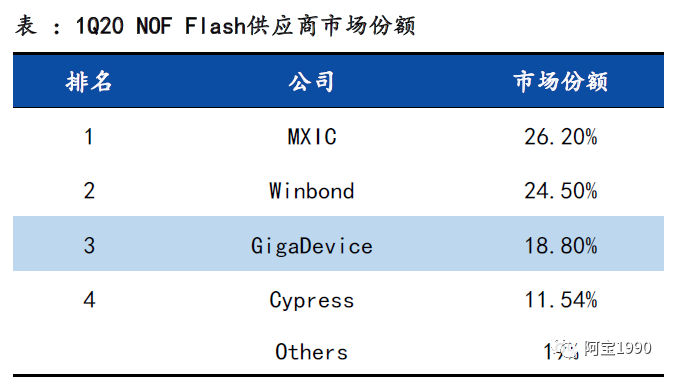 emmc JEDEC制造商ID号码如何应用_3D_14